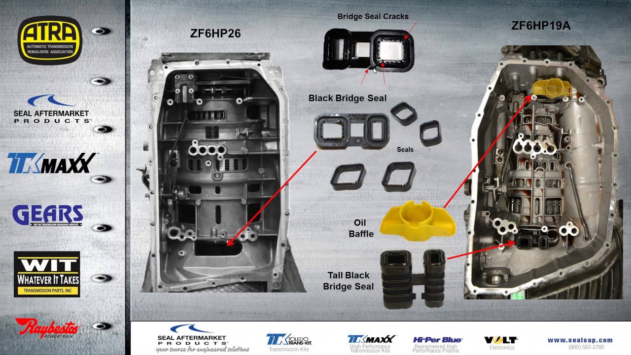 6R60 ZF6HP Comparison Webinar - 9/29/15