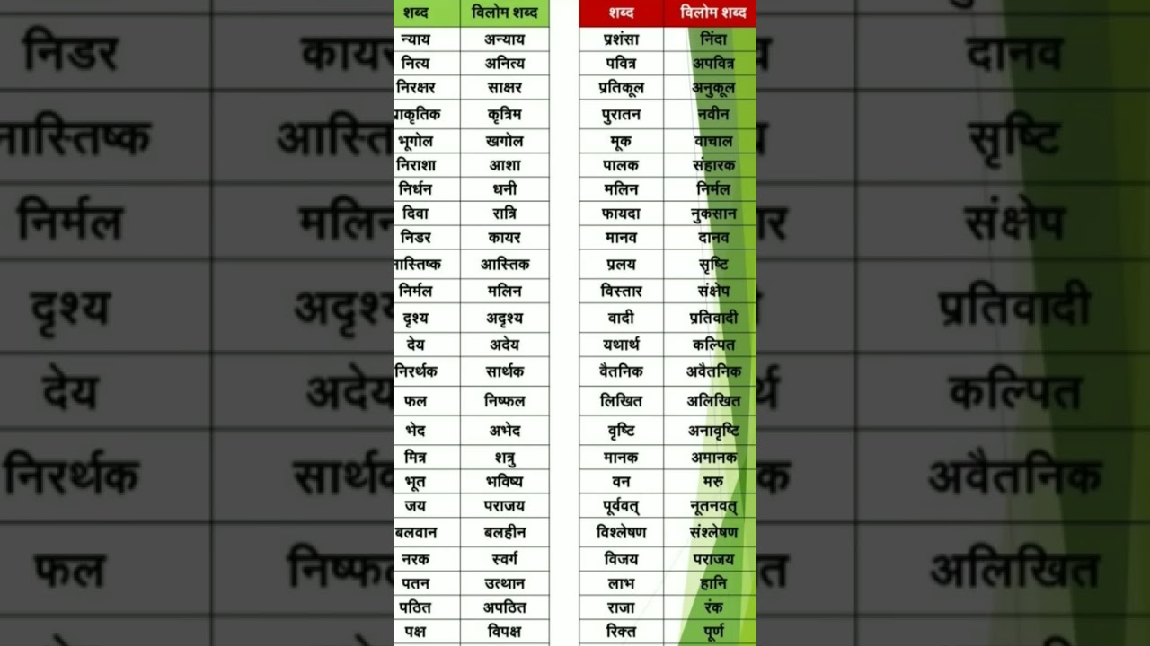 up board exam2026 most imp question class 12th & 10th