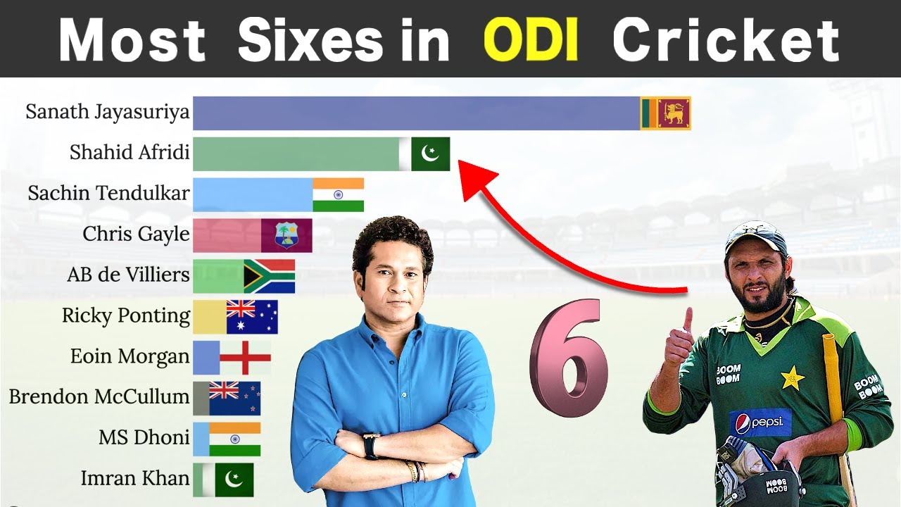 Top 10 Cricketers with Most Sixes in ODI Cricket History 1975 - 2022
