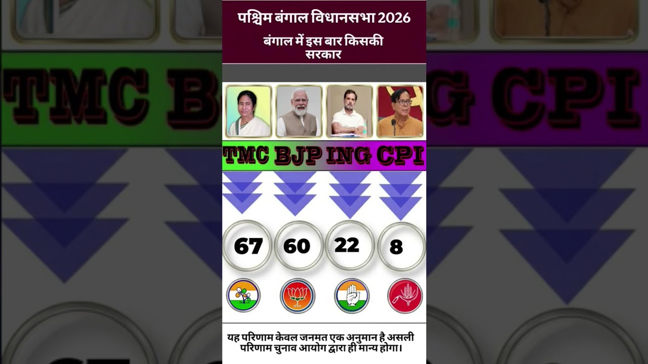 Bengal Election 2026 Update | Public Mood & Voter Trend Analysis