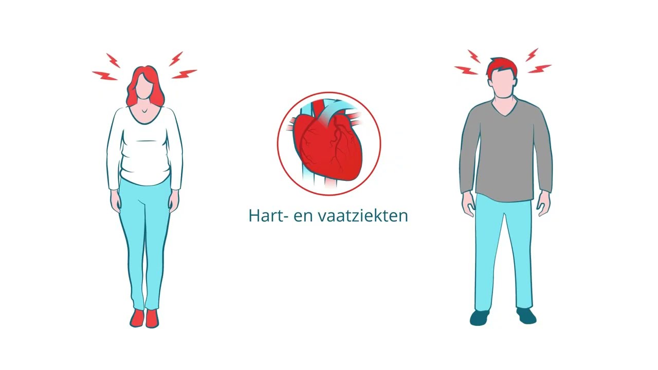Risicofactoren bij hart- en vaatziekten