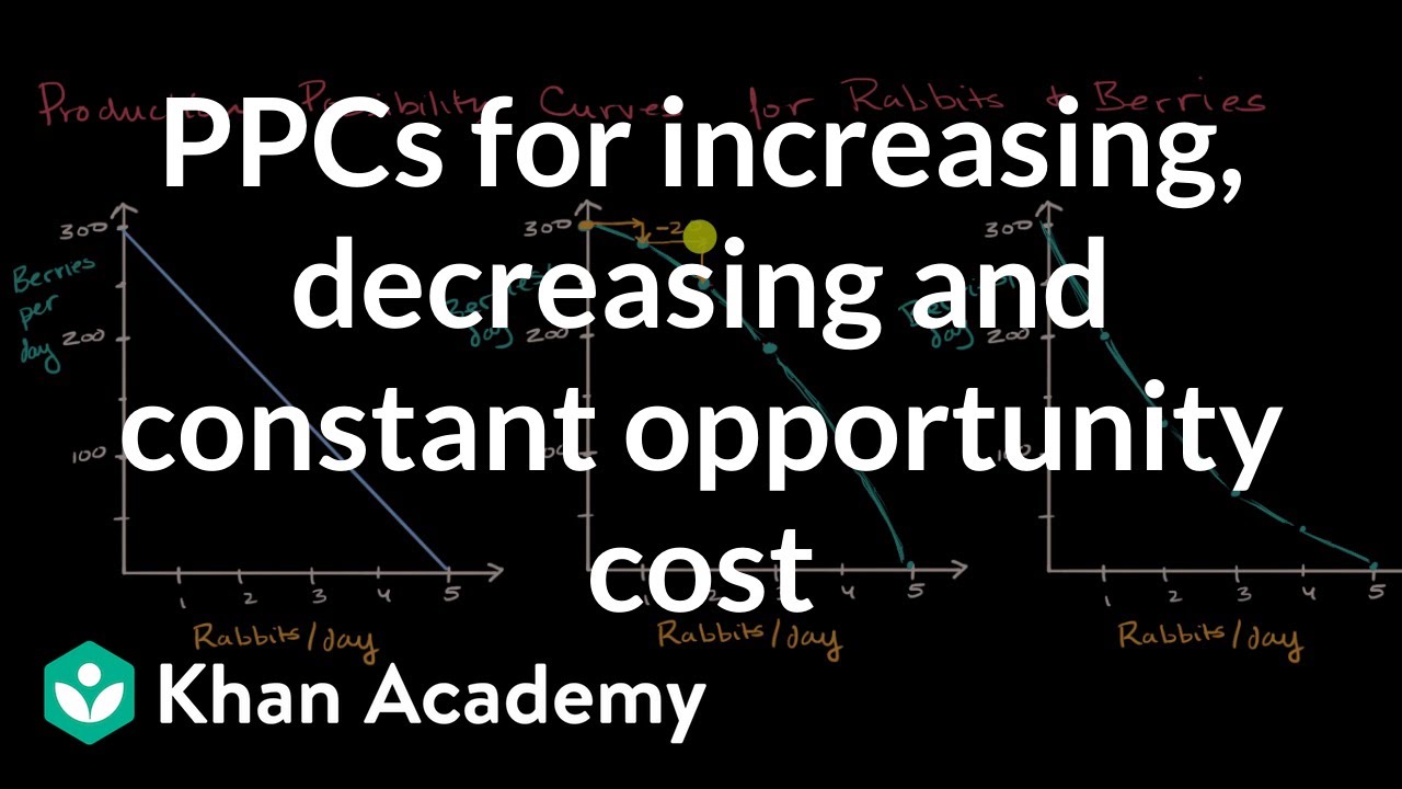 PPCs for increasing, decreasing and constant opportunity cost | AP Macroeconomics | Khan Academy