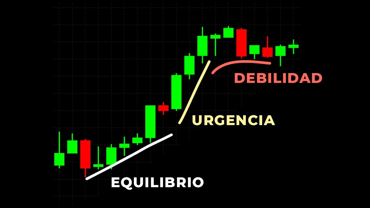 Línea de Tendencia - TODO lo que debes SABER  | El Principio del ABANICO -  Binary Teach