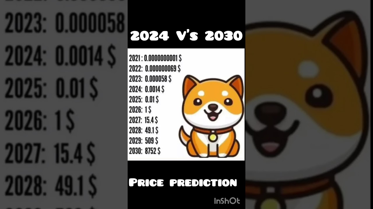 BABY DOGECOIN🤯2024 And 2025🤯 PRICE PREDICTION #crypto #cryptocurrency #short #shorts