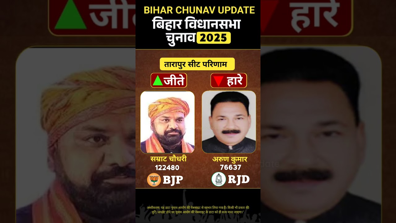 बिहार चुनाव 2025 : Tarapur Election Results | PM Modi | Nitish kumar @biharchunavupdate