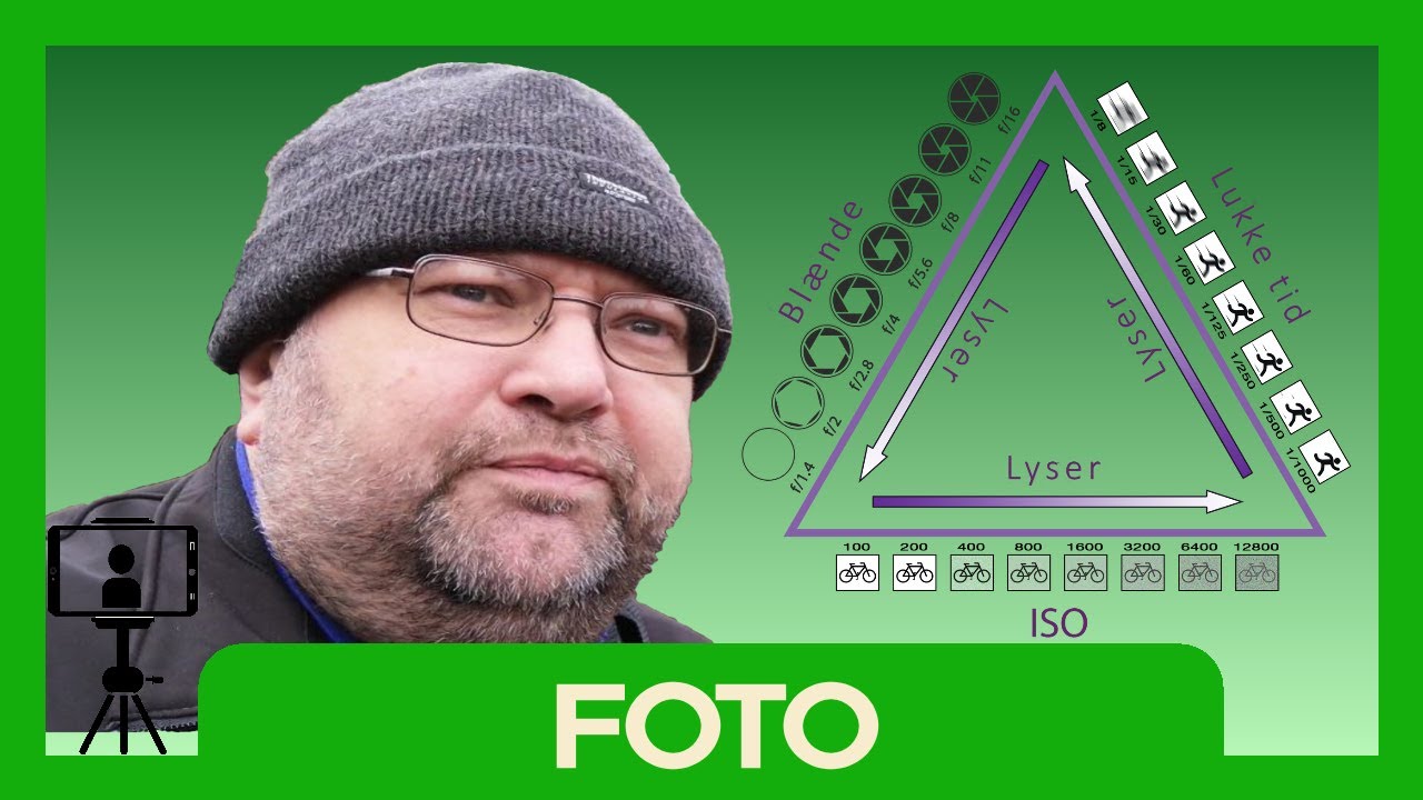 ISO, Bl&aelig;nde og lukketid