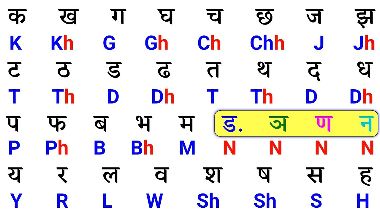 K kh g gh english mein | क ख ग घ English Varnmala | English Alphabet abcd | English Kaise Sikhe 