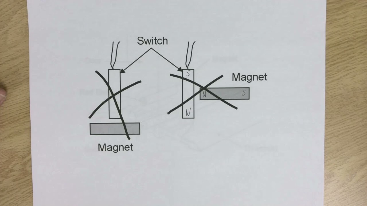 Alarm Systems and Smoke Alarms