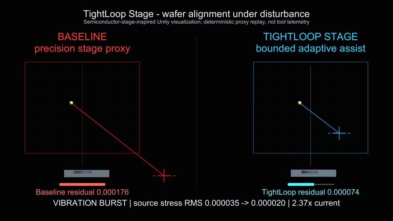 TightLoop Stage, a Unity digital-twin visualization of wafer alignment under disturbance