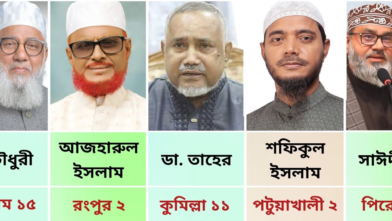জামায়াতের ৬৮ জন বিজয়ী পর্ব-১