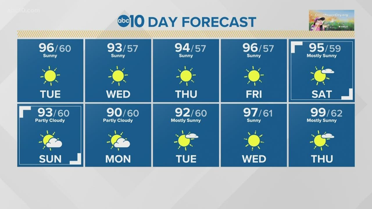 Tuesday forecast: July 20, 2021