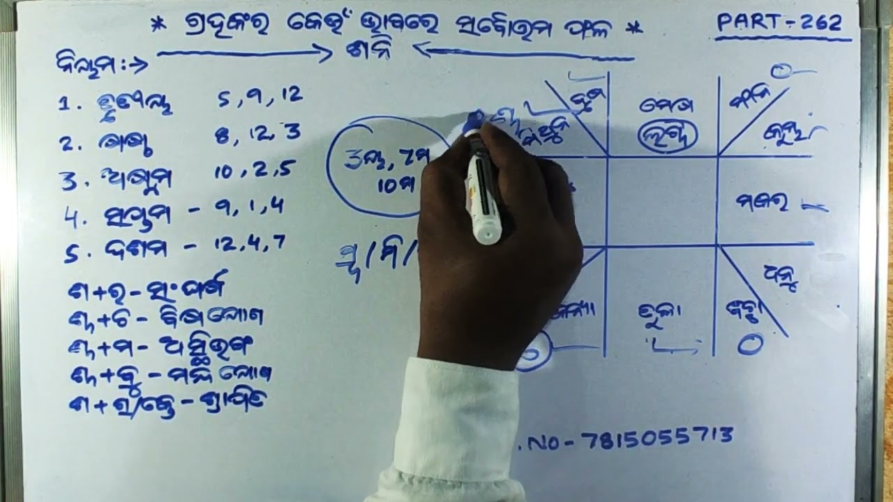 ** ଗ୍ରହଙ୍କର କେଉଁ ଭାବରେ ସର୍ବୋତ୍ତମ ଫଳ   PART- 262 ( ଶନି )