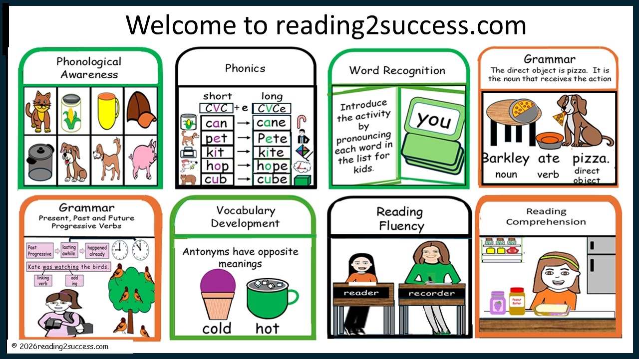 Краткий обзор видеороликов по развитию навыков чтения для родителей и учителей, призванных помочь...