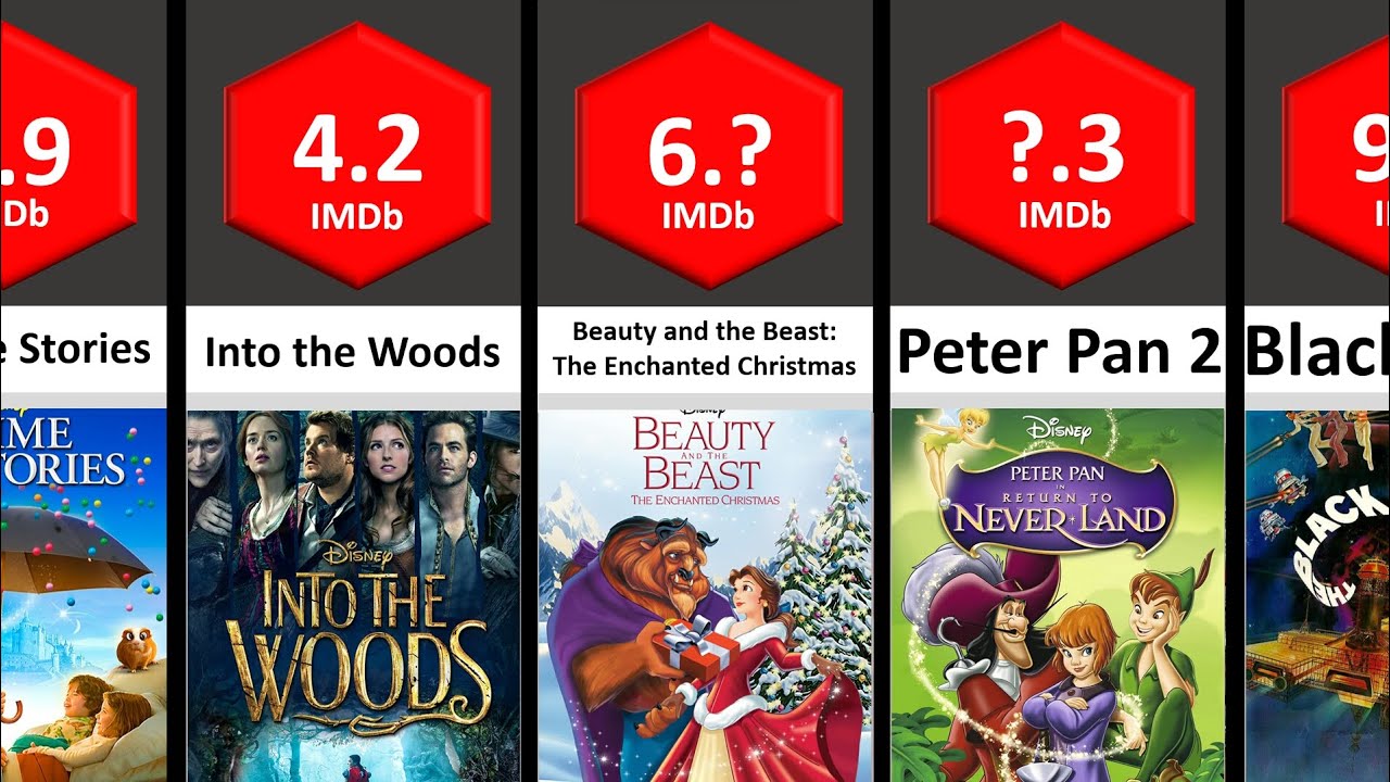 All Disney Movies IMDb Ratings Part- 4 (Lowest to Highest) | STATS #comparison #comparisonvideo