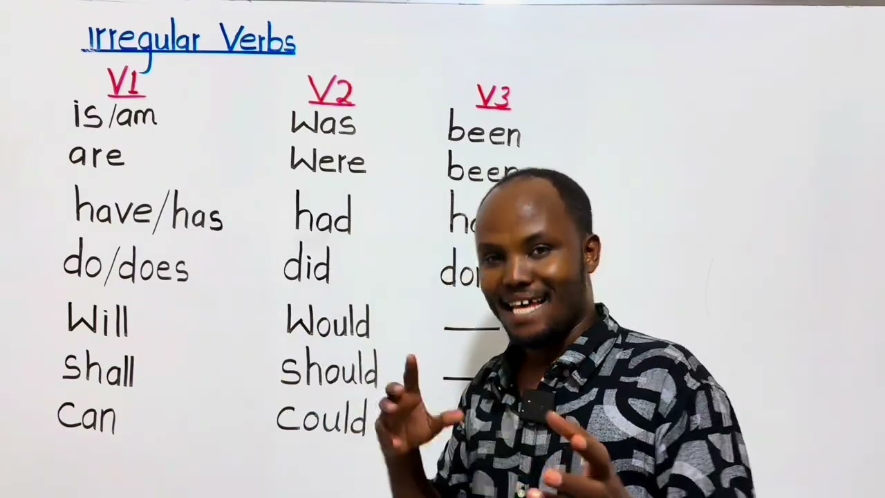 GRAMMAR:  (WhatsApp +252612408031)