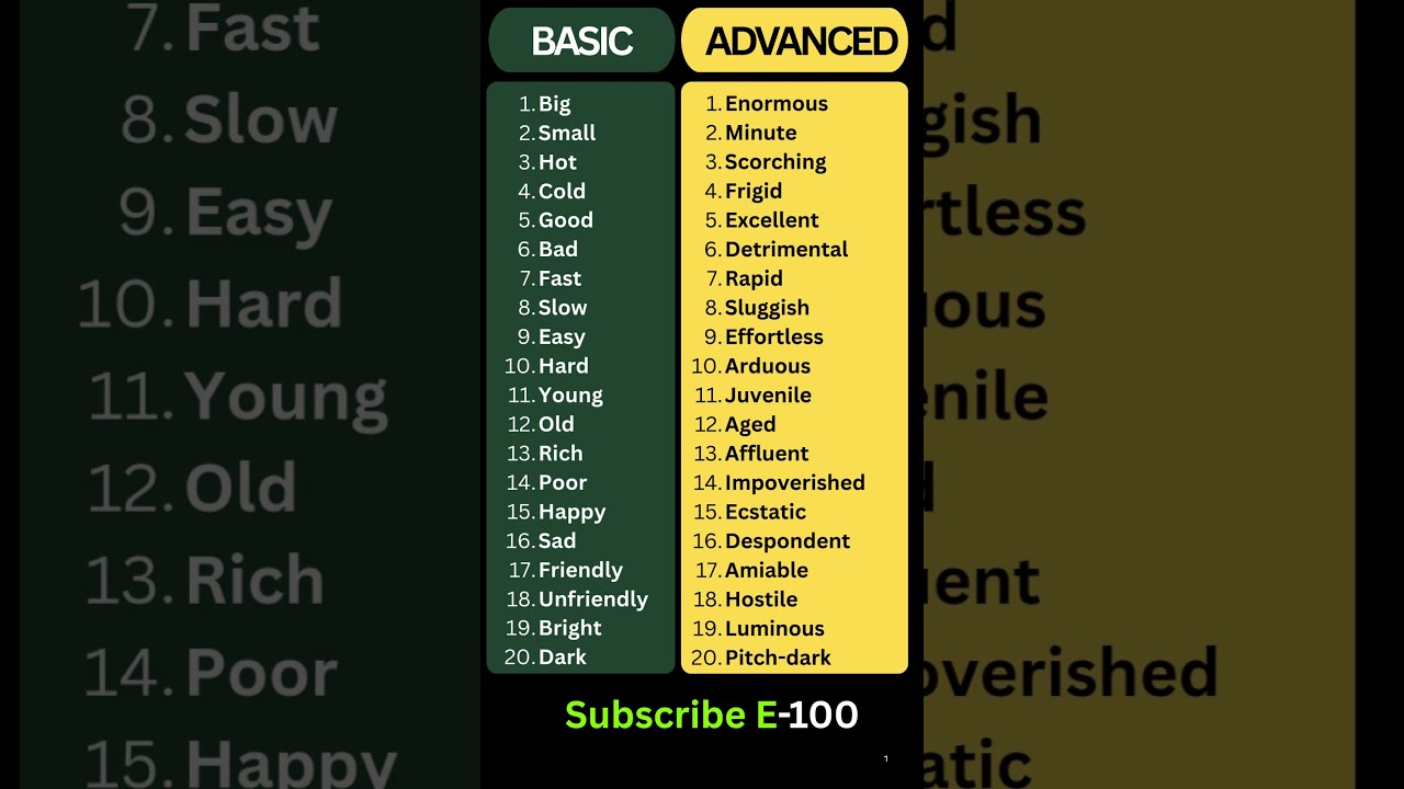 Basic to Advanced Vocabulary for IELTS Band 9 🚀 | Upgrade Your English to C2 Level 