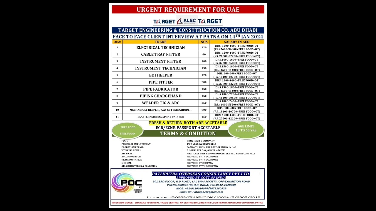 Target Company client interview at Patna for Abu Dhabi