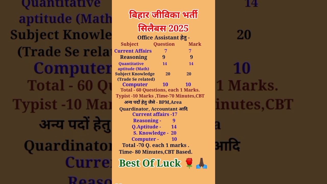 Bihar Jeevika Syllabus 2025|Bihar Jeevika Bharti Form 2025|Bihar Jeevika Exam Syllabus 2025#Bihar#