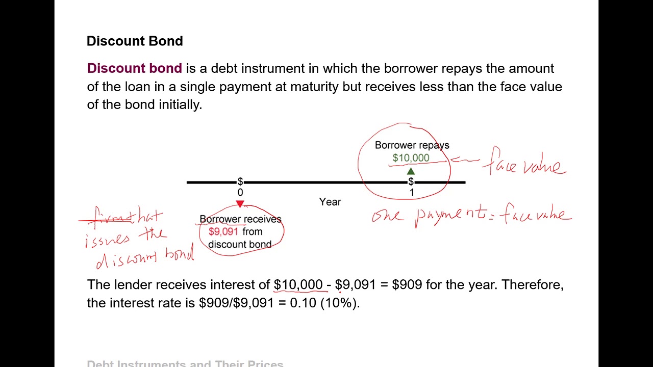 Four basic debt instruments