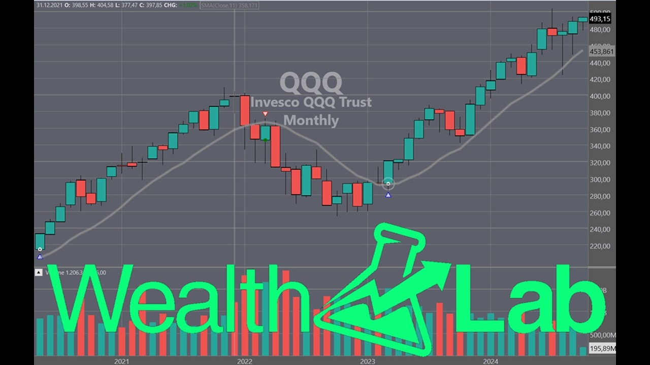 A Simple Trend-Following Strategy