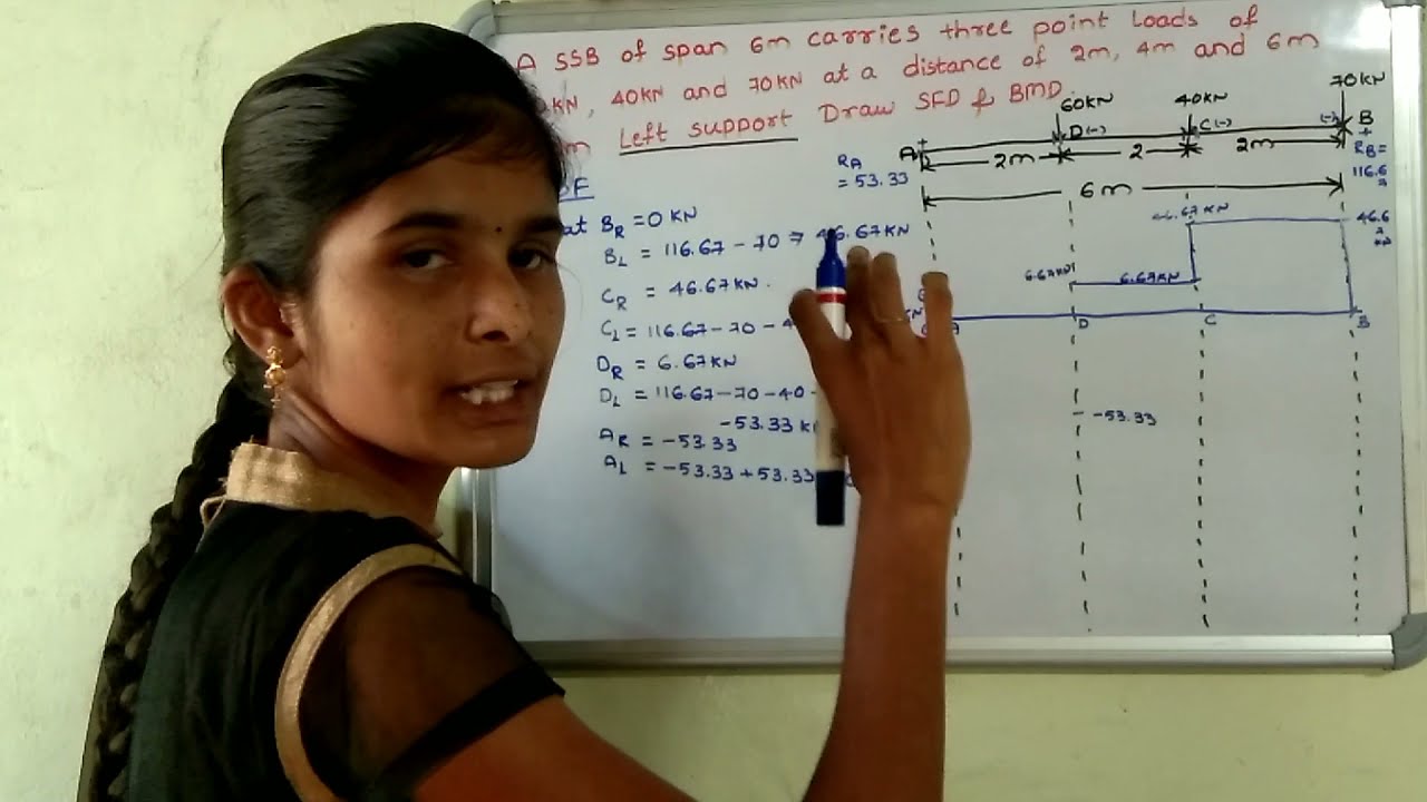 Shear force and bending moment calculations for Simply supported beam 【తెలుగులో】