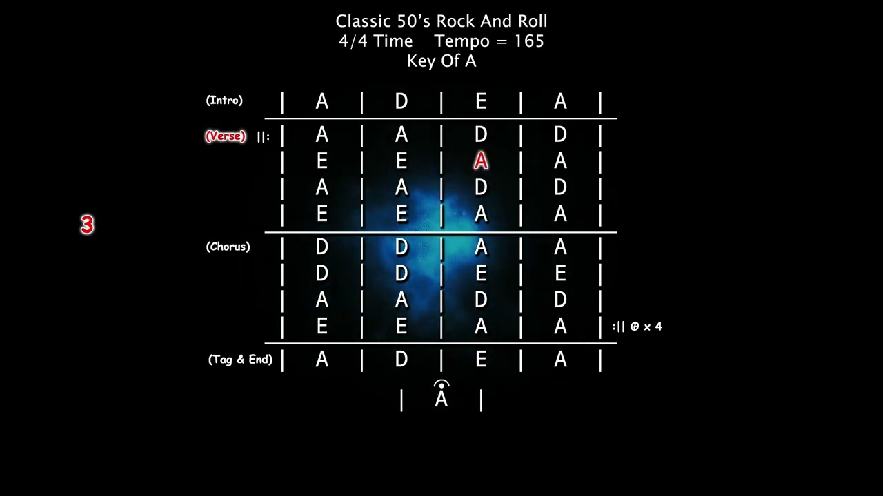 Classic 50's Rock And Roll Backing Track In The Key Of A
