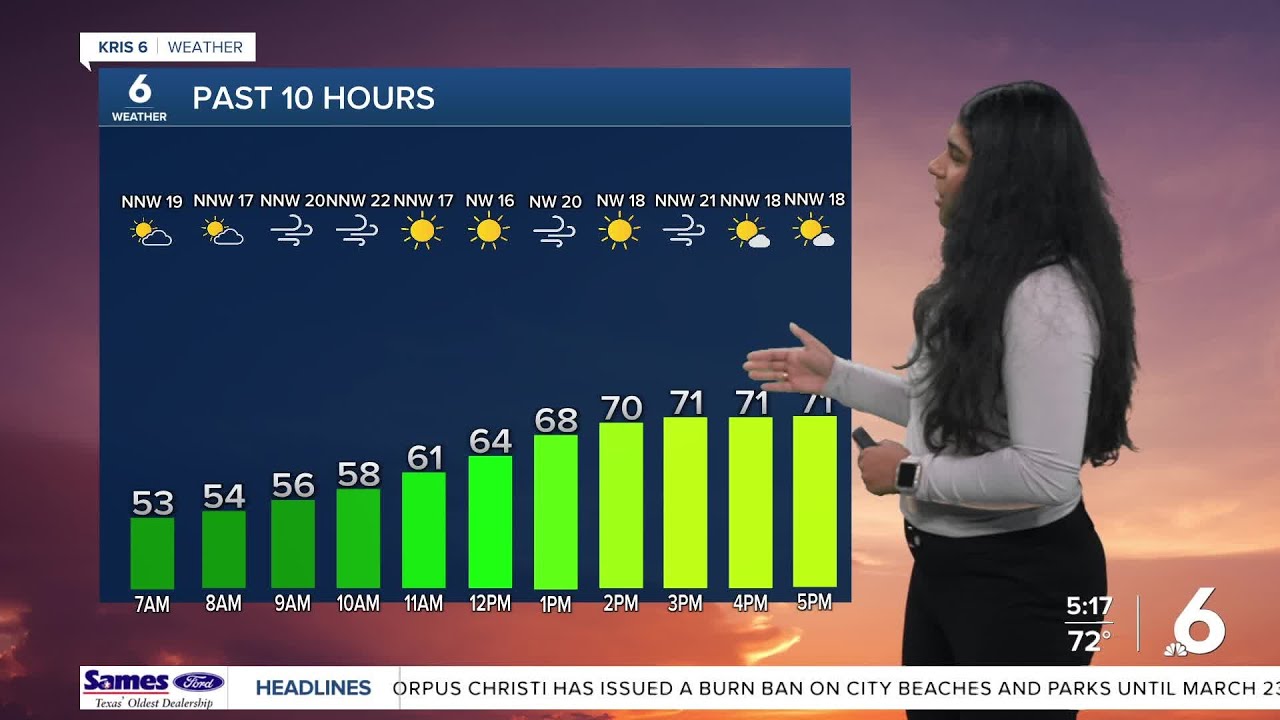 Weekend wraps up with mostly clear skies tonight, decreasing winds