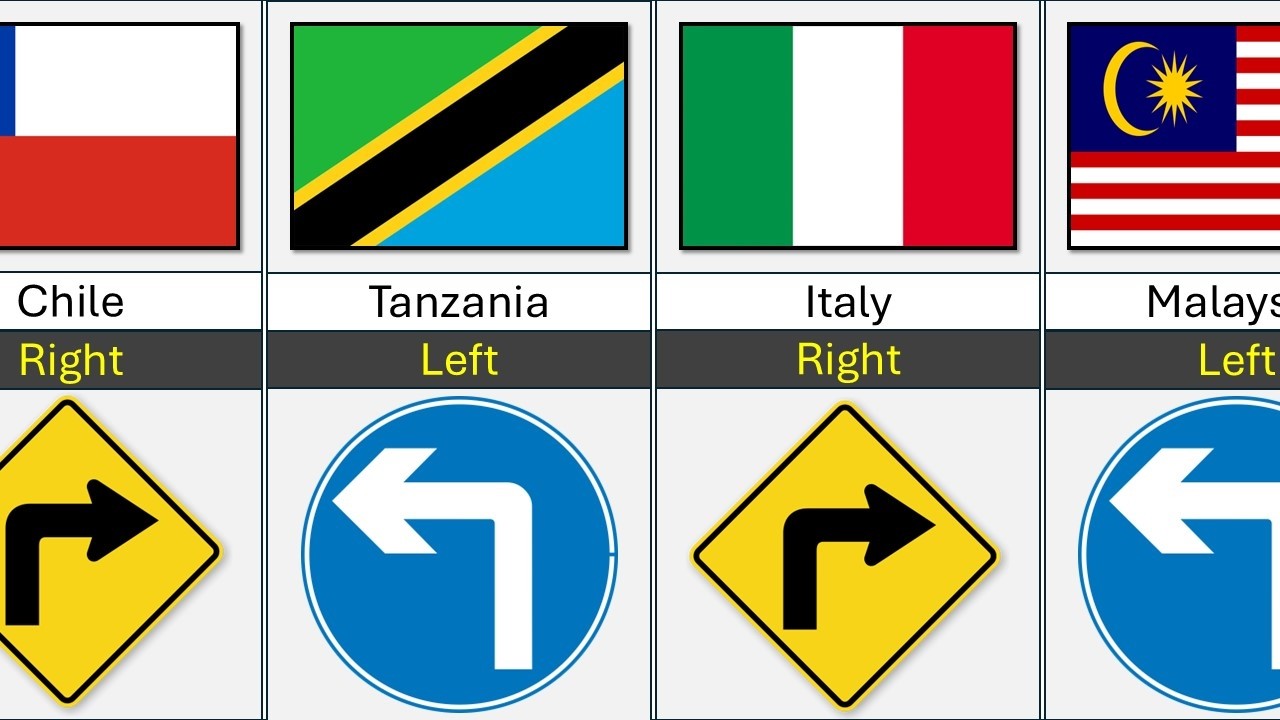 Driving Side From Different Countries