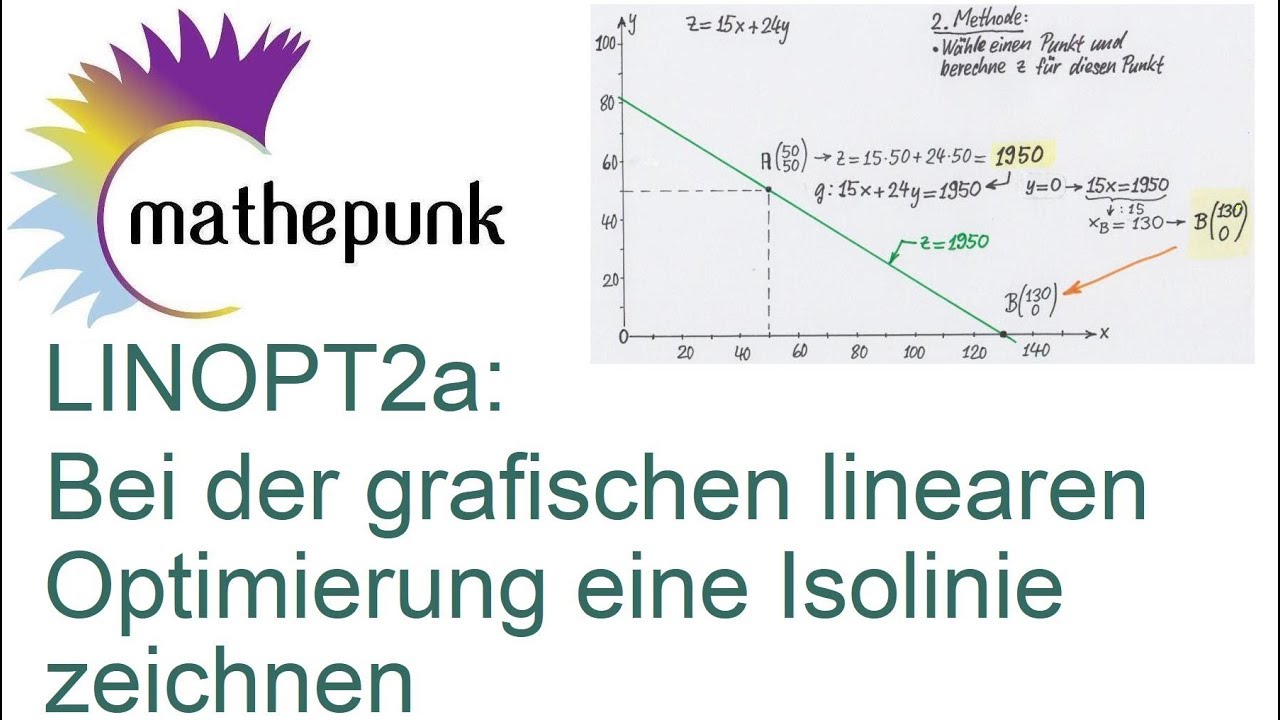 LINOPT2a:  Bei der grafischen linearen Optimierung eine Isolinie der Zielfunktion zeichnen