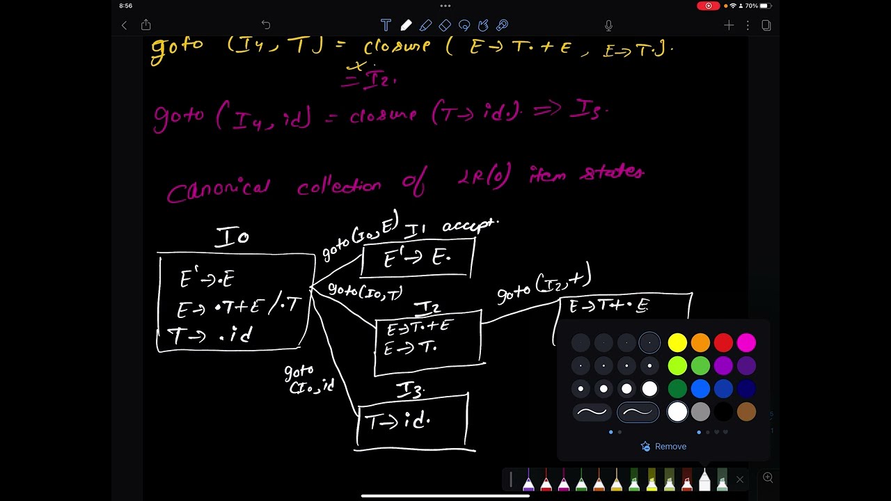 Unit 2.2 | SLR Parser | LR Parsing  | Syntax Analysis | Compiler Design | By Roshika Balami