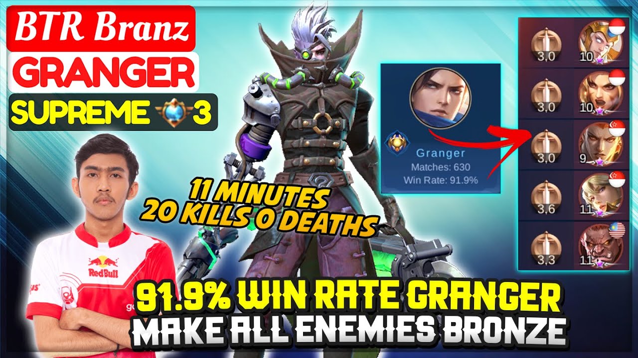 91.9% Win Rate Granger, Make All Enemies Bronze [ BTR Branz Granger ] KING BRANNNJET Mobile Legends