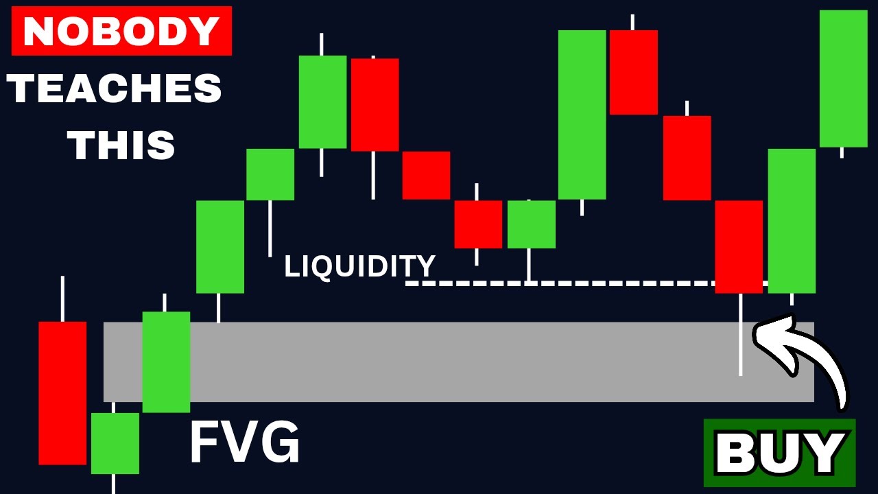 Liquidity + Fair Value Gap = High Profits