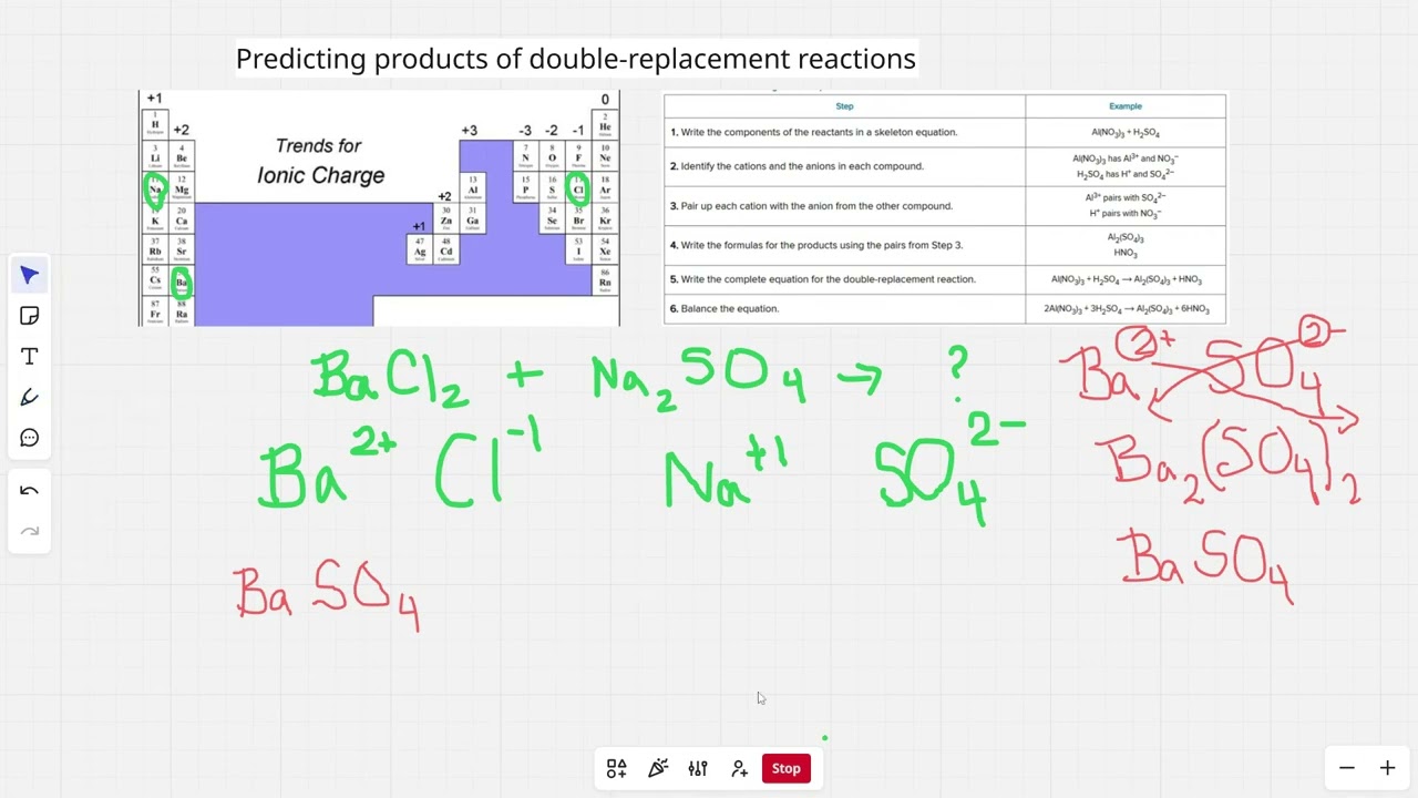 Products of Double Replacement Reactions