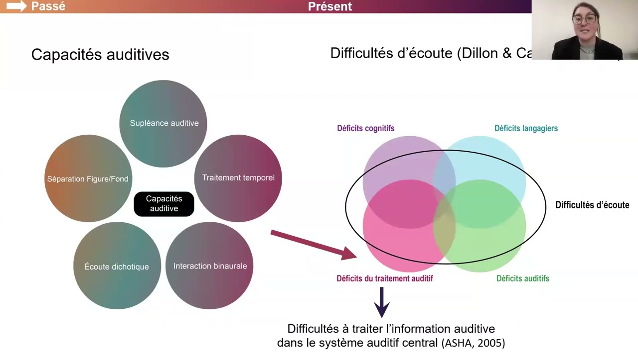 Avancées en recherche sur le traitement auditif : innovations pour un impact inclusif
