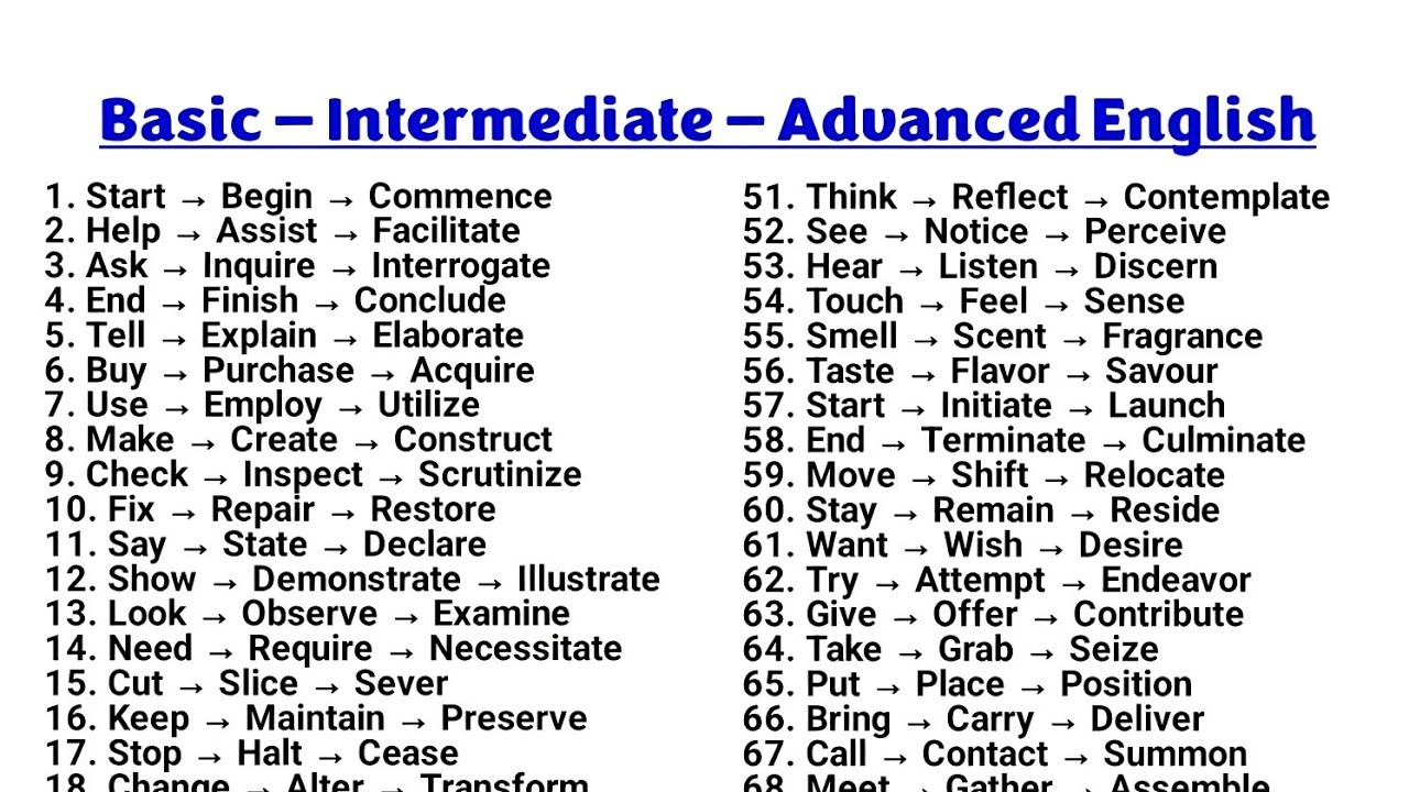 Basic vs advanced English|advance  English|English vocabulary|English grammar for competitive exams|