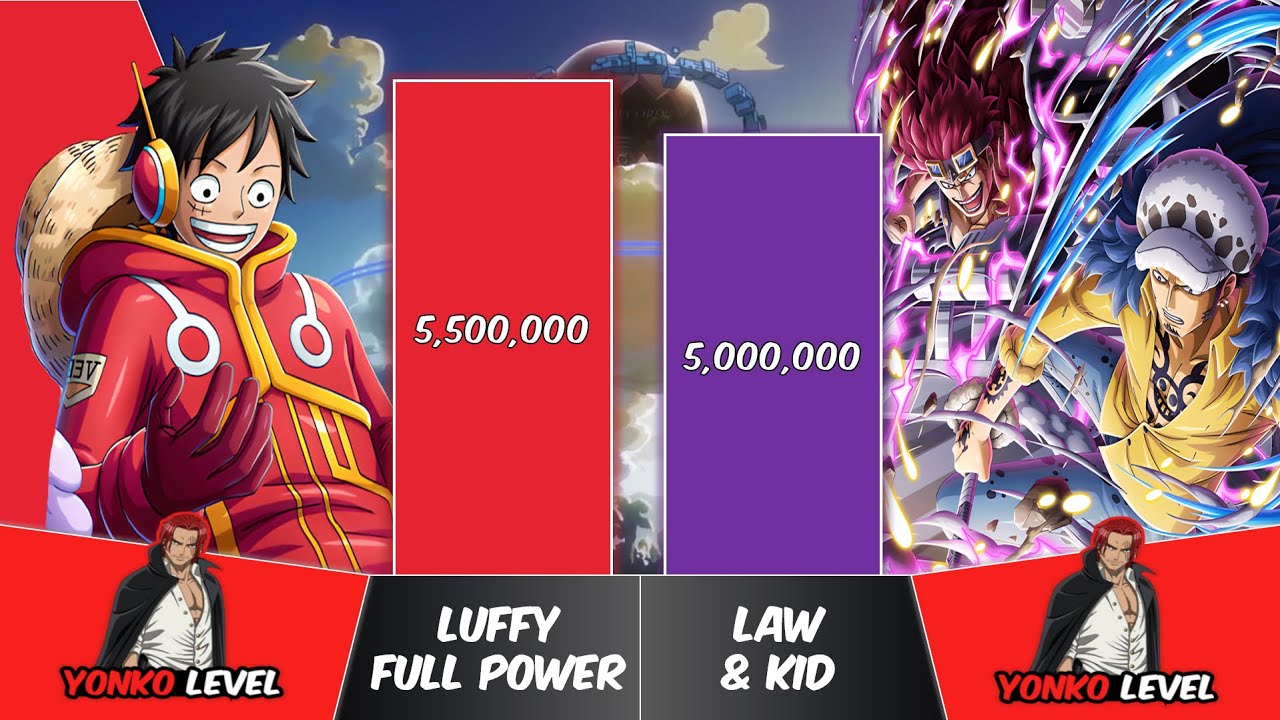 LUFFY vs LAW & KID Power Levels | One Piece Power Scale