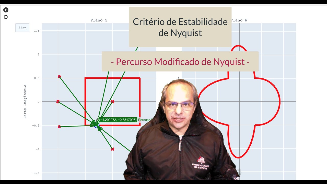 Aula 05B - Teoria de Controle II (Eng.Elétrica - UFJF) - Percurso Modificado de Nyquist