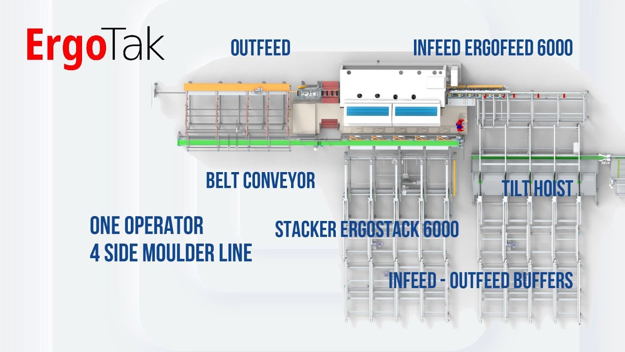 See the ErgoTak 4-Side Molder Mechanization Line in Action – Get a Free Ticket to Ligna 2025!