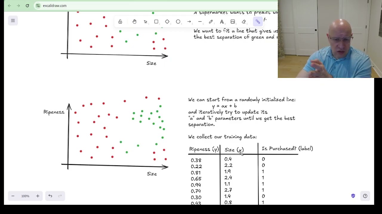 Part 2: Linear layer with many input features