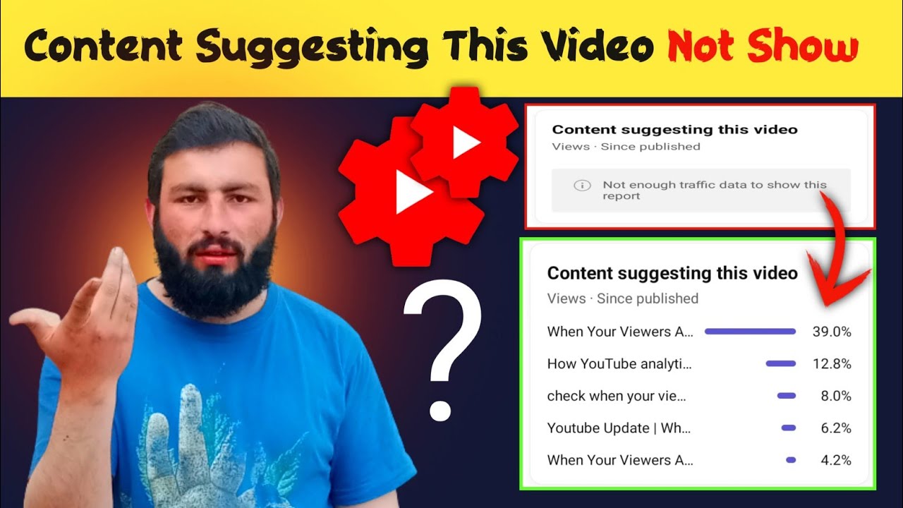content suggesting this video | content suggesting this video ka matlab | content suggesting meaning