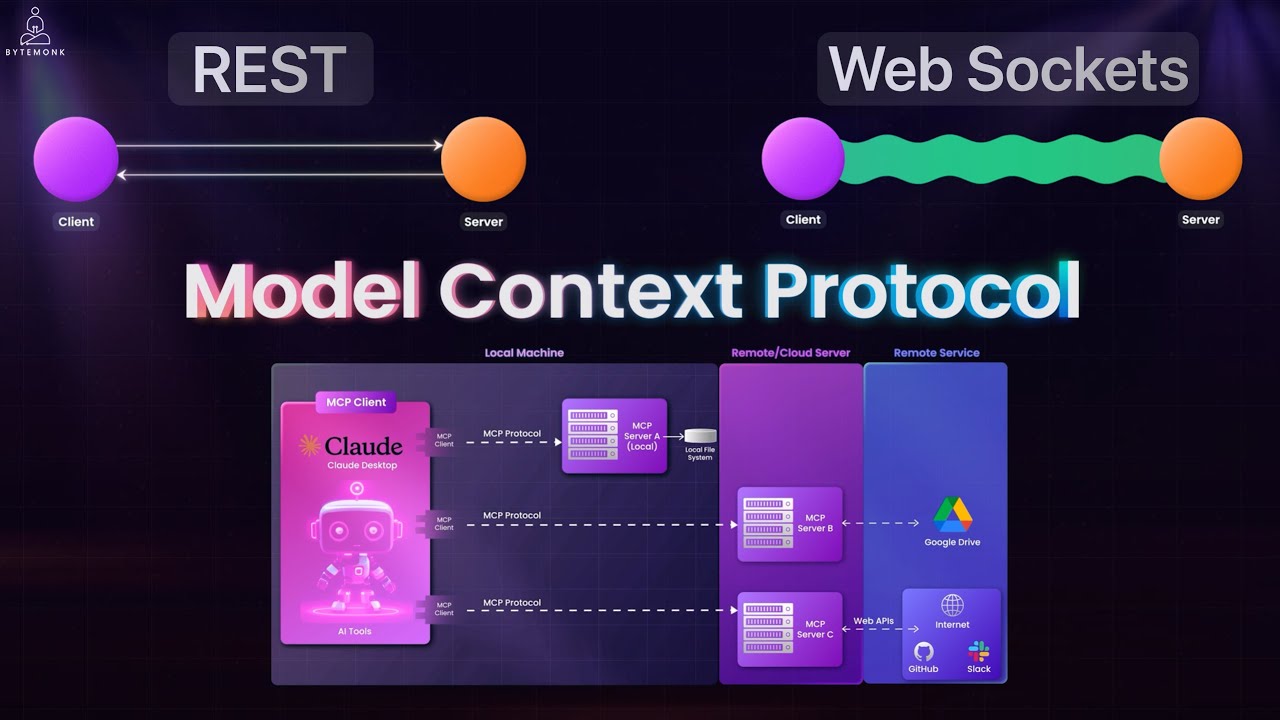 What&rsquo;s Best for Building AI Assistants? | REST vs WebSockets vs MCP