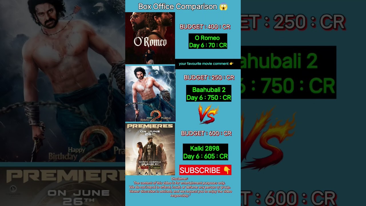 O Romeo Box Office Collection 😱 | Shahid Kapoor | Prabhas Bahubali 2 | Kalki 6th Day Collection,