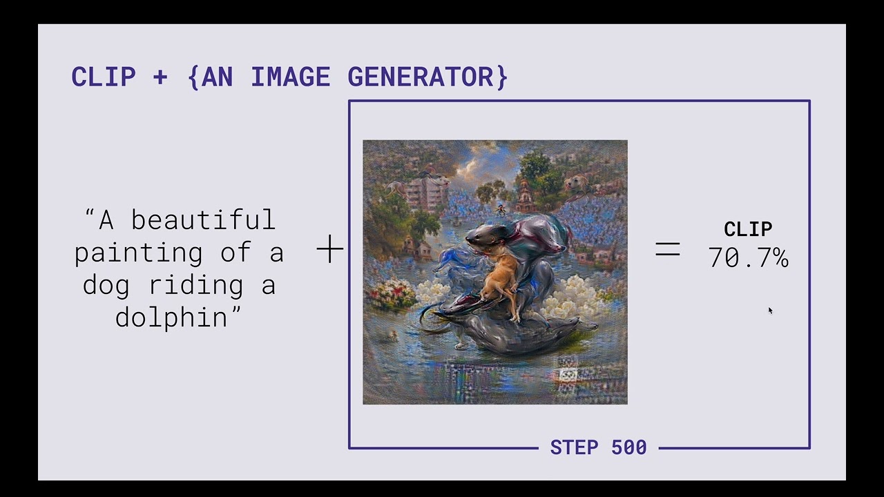 How does CLIP Text-to-image generation work?