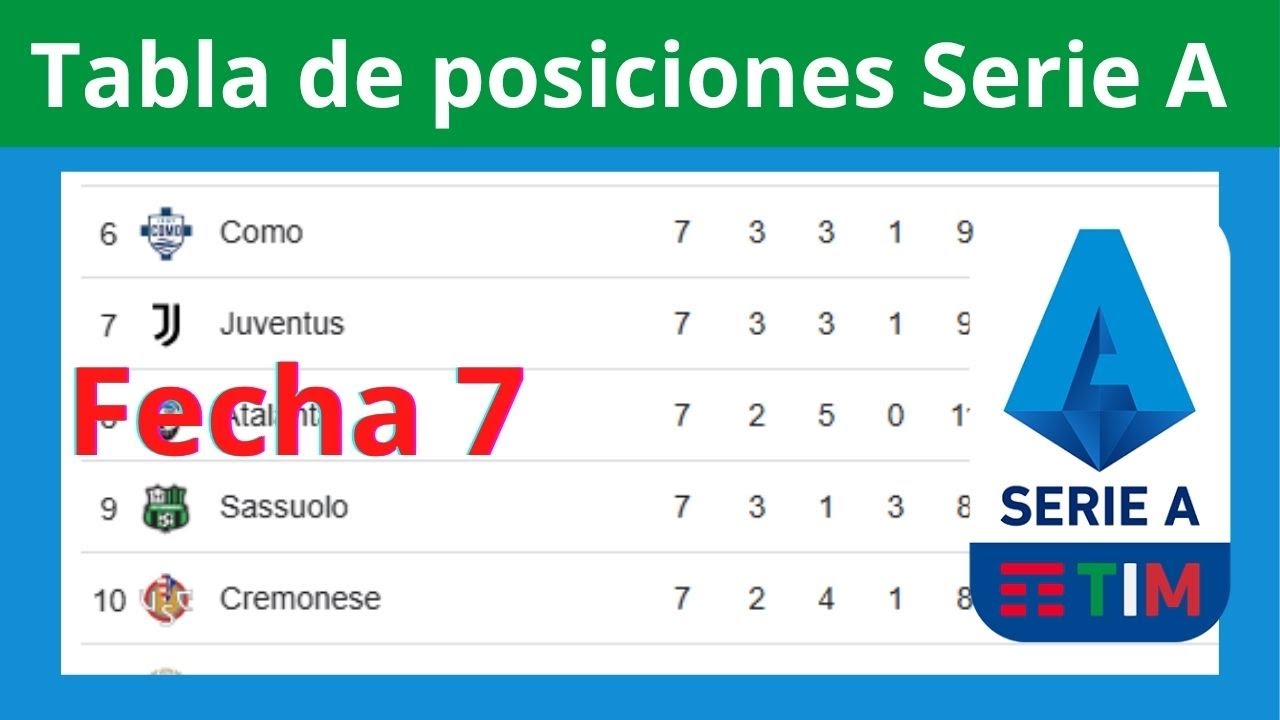 ✅ Tabla de Posiciones Serie A - Italia 2025 ⚽ Resultados Fecha 7 | Actualización Hoy