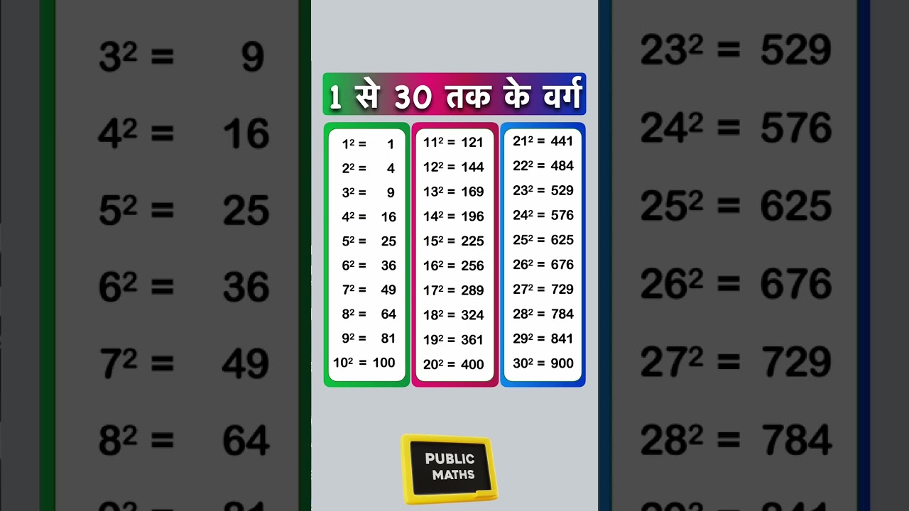 1 से 30 तक के वर्ग #squares #shorts #maths