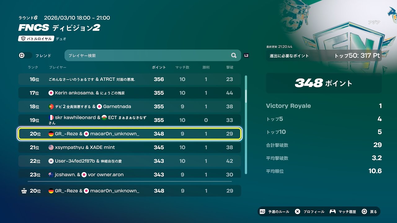 cs×2でdiv2 20位