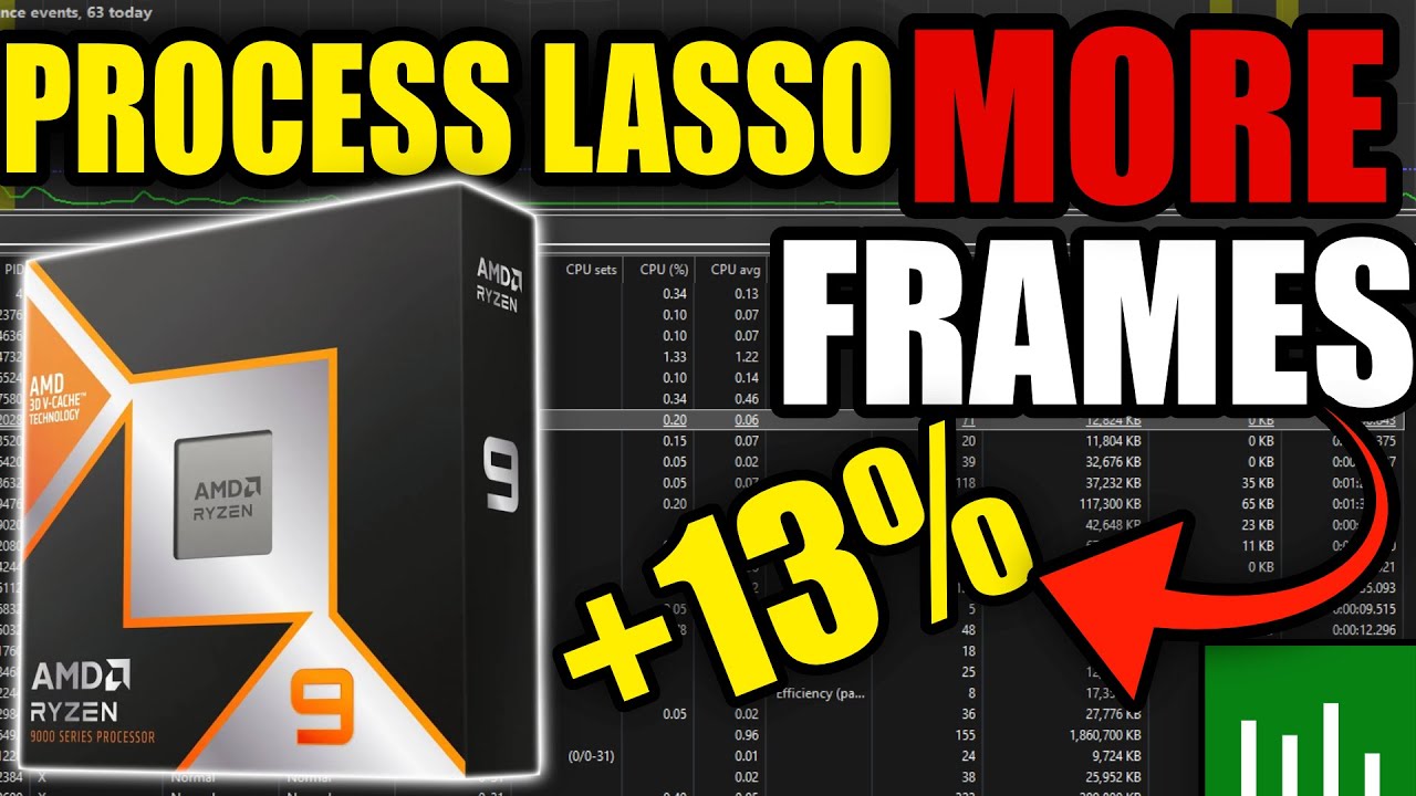 Увеличьте FPS с помощью Process Lasso на процессорах AMD (исправление Dual CCD)