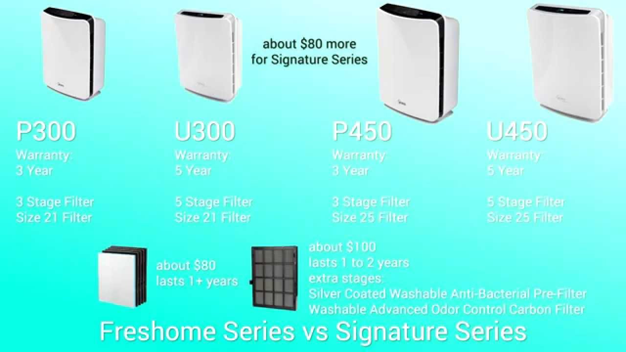 Winix P300, P150, P450, U300 and U450 Air Purifiers Review and Comparison
