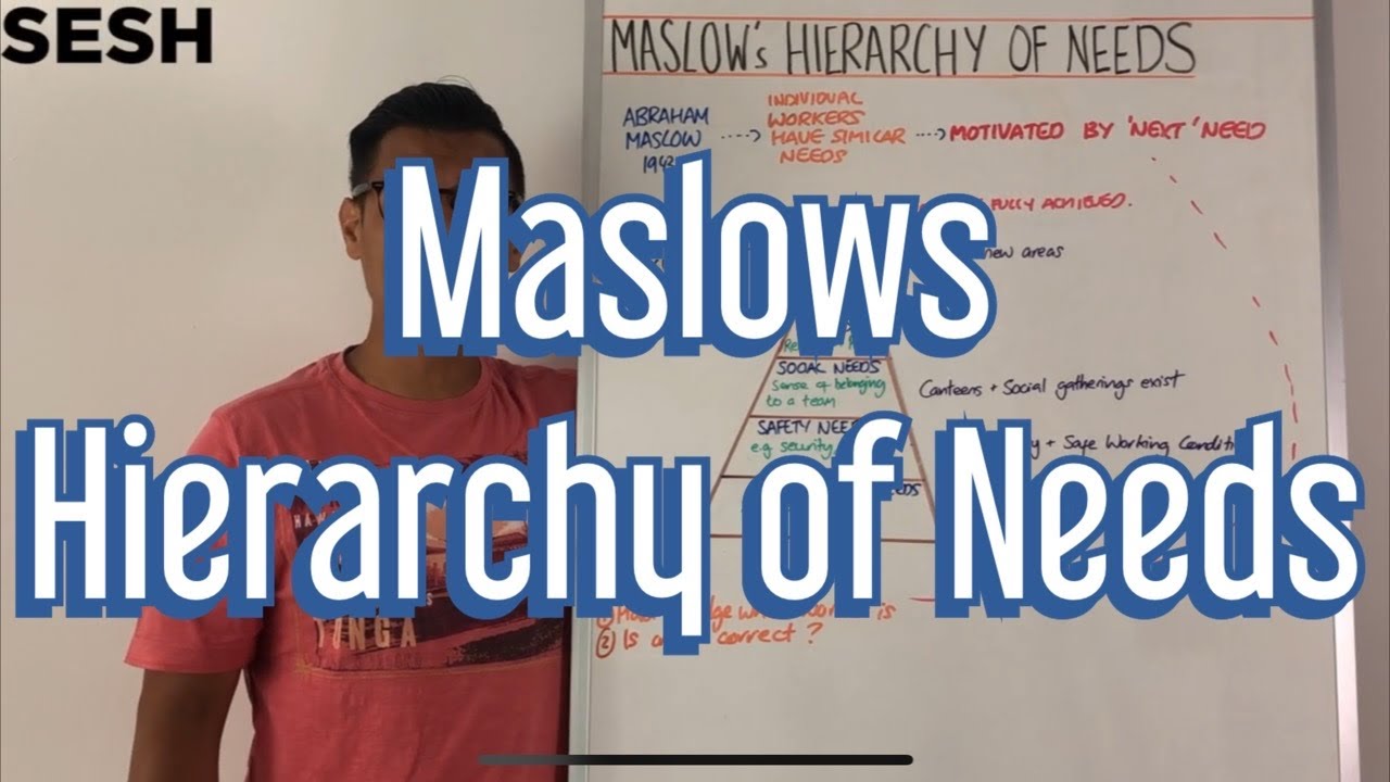 Maslow's Hierarchy of Needs