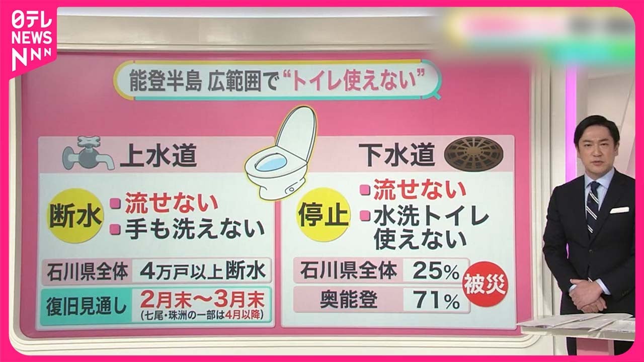 【能登半島地震】発生から1か月  “トイレ”なお深刻  奥能登「71％」で下水道流せず【#みんなのギモン】